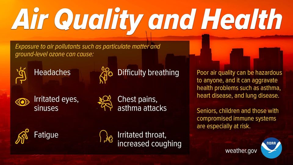 air quality and health