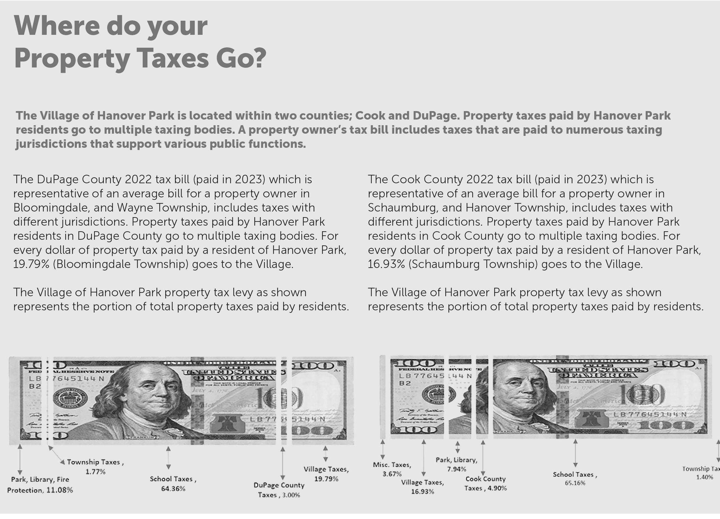 Where to your taxes go infograph